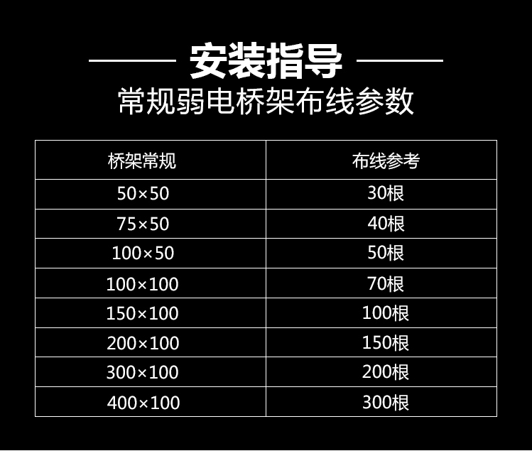 不銹鋼線槽、橋架